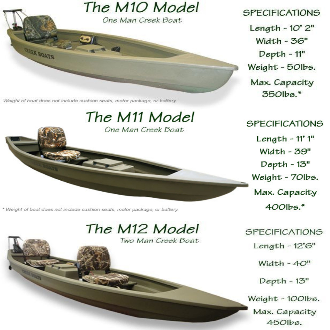 Creek boat specs